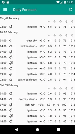 Your local weather